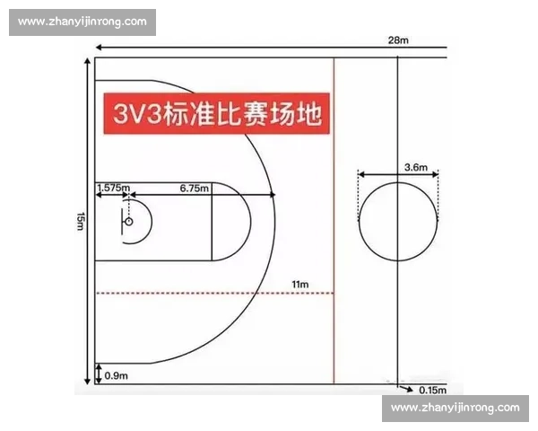 全面解析篮球三对三比赛规则与战术特点及竞赛流程指南详解标准要点